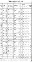 福建金森林業(yè)股份有限公司伐區(qū)木材生產銷售招標公告