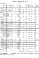 福建金森林業(yè)股份有限公司 伐區(qū)木材生產(chǎn)銷售招標公告 第三期