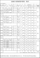 福建金森林業(yè)股份有限公司伐區(qū)木材生產(chǎn)銷售招標公告第四期