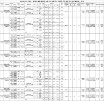 2022-02-11福建金森林業(yè)股份有限公司木材定產(chǎn)定銷競買交易項(xiàng)目公告