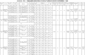 2022-04-26 木材定產(chǎn)定銷競買交易項(xiàng)目公告